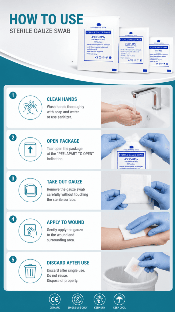 Sterile Gauze Pad detail image