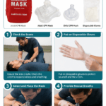 CPR Kit with Adult and Child Masks detail image