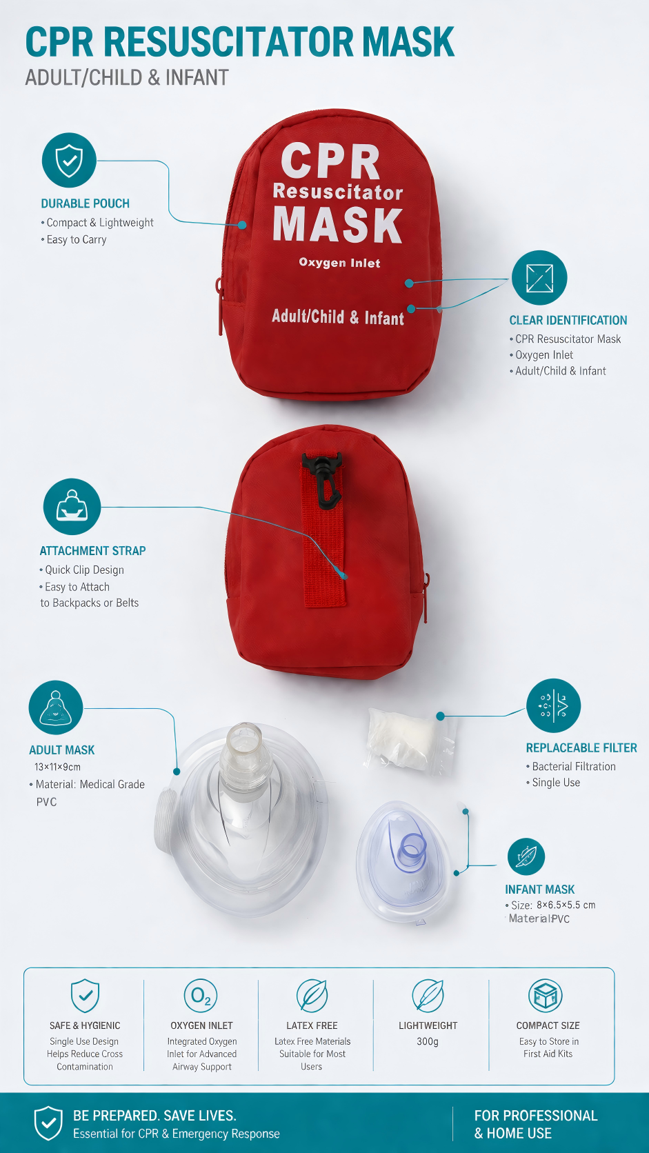 CPR Kit with Adult and Child Masks detail image