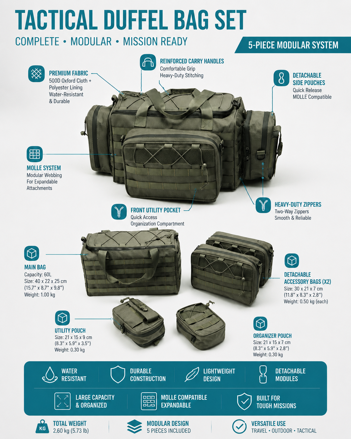 MOLLE Tactical Military First Aid Kit Bag detail image