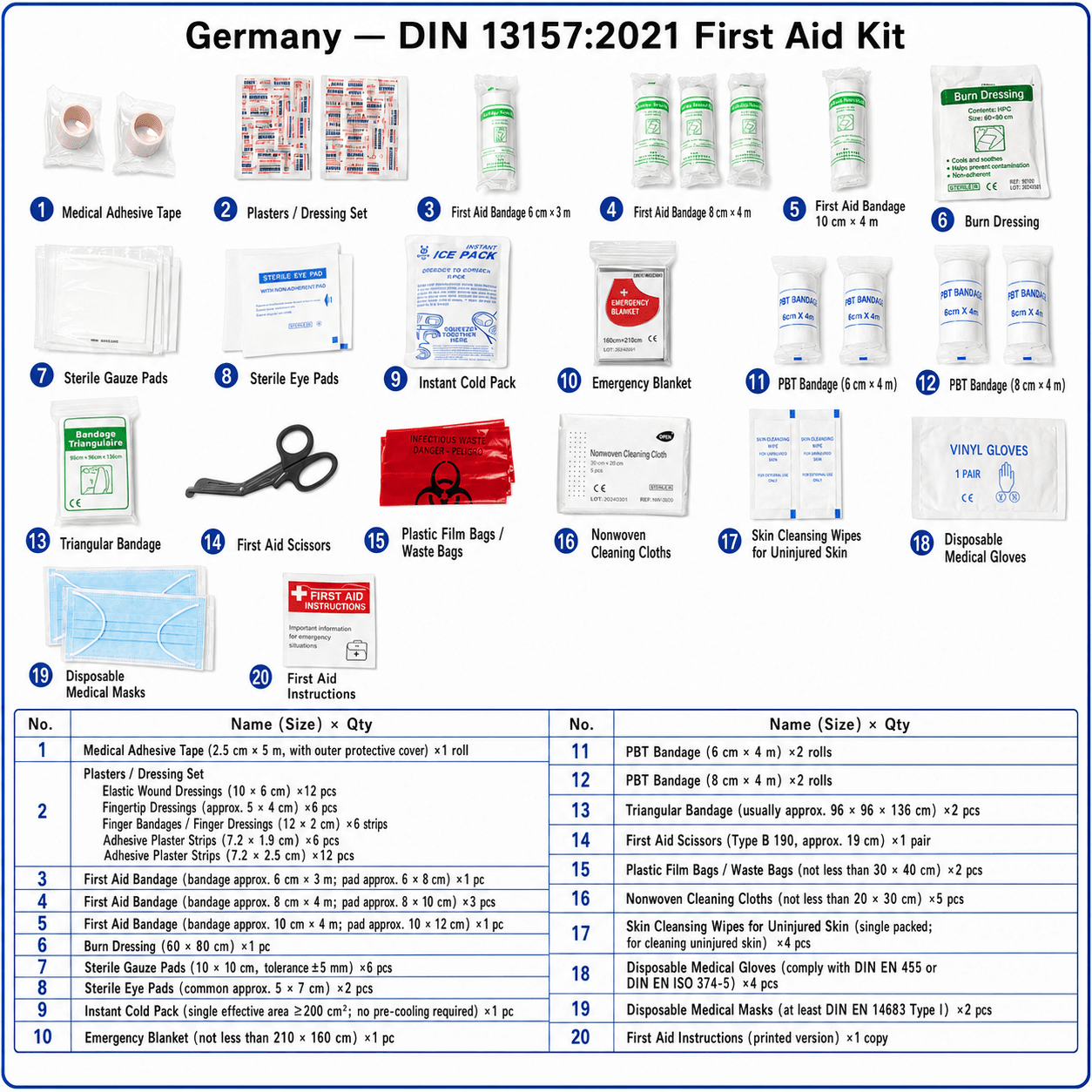 Germany DIN 13157:2021 Workplace Small First Aid Kit