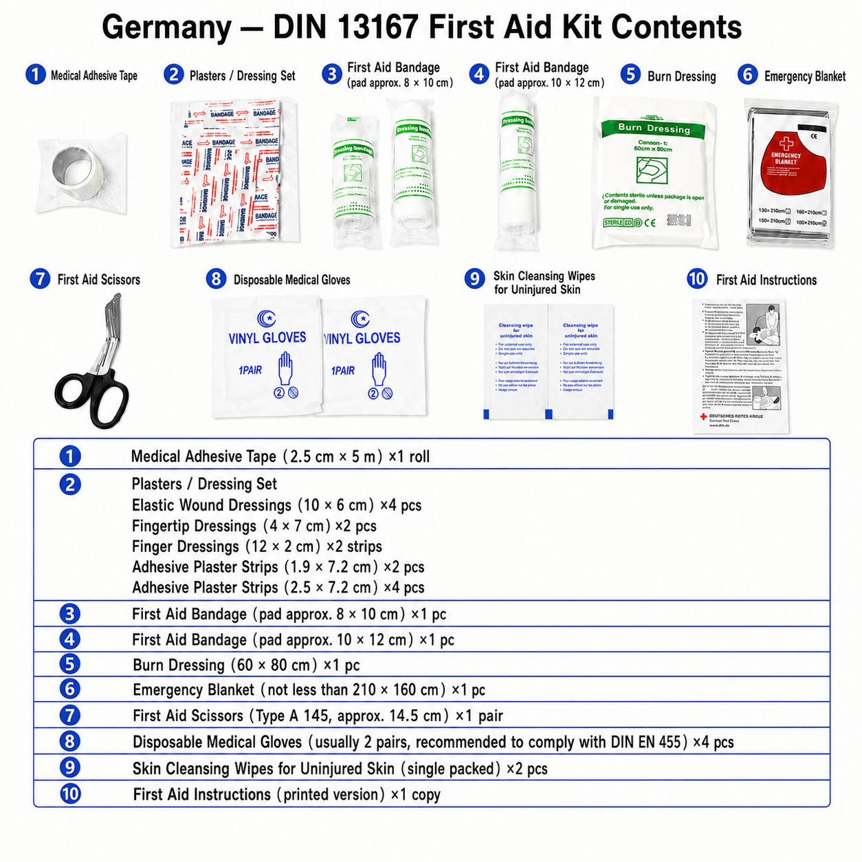 Germany DIN 13167:2014 Motorcycle First Aid Kit