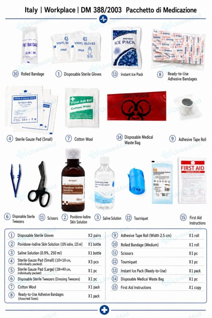 Italy DM 388/2003 Small Workplace First Aid Kit