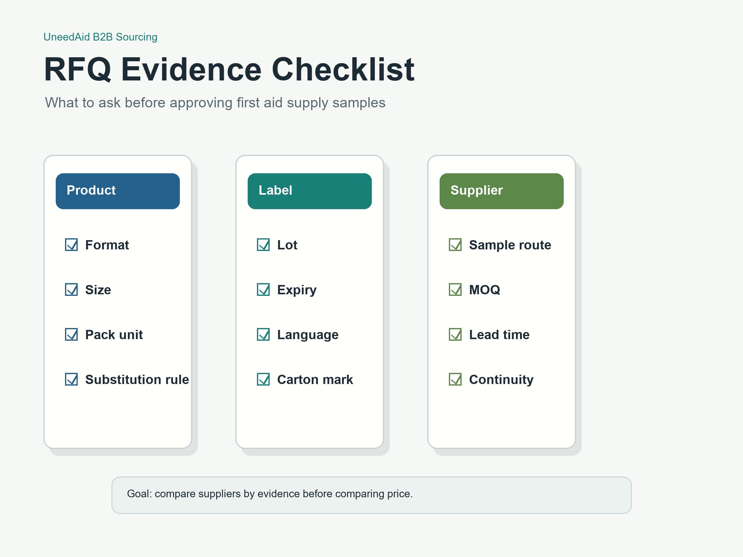 What Should B2B Buyers Check Before Sourcing First Aid Supplies
